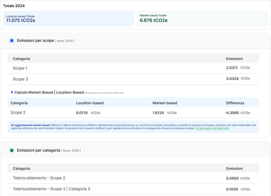 Envify Dashboard - GHG Report Generation