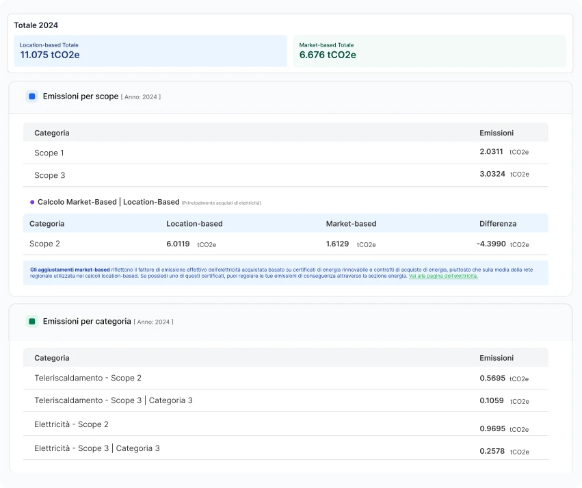 Mobile dashboard preview