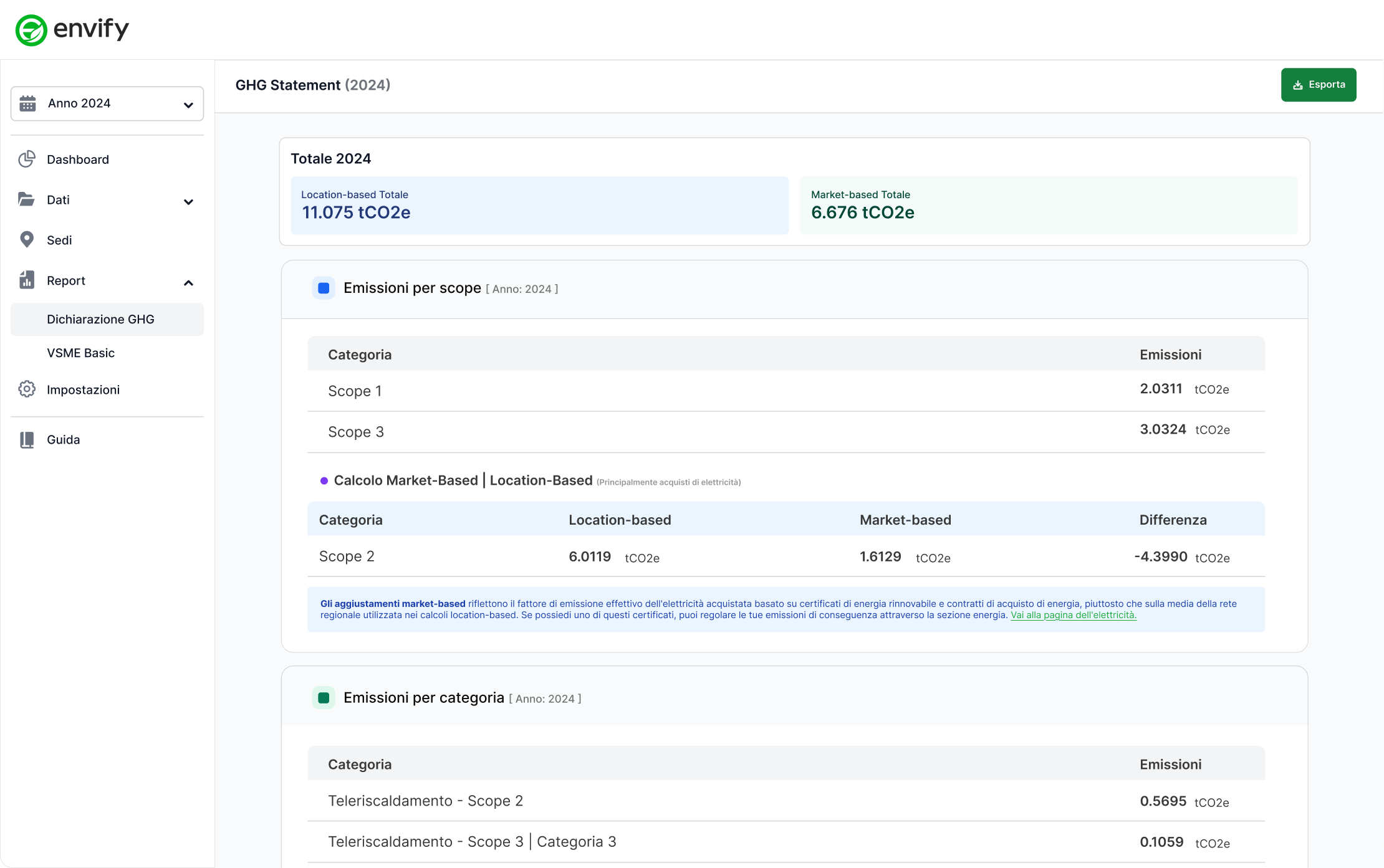 Dashboard preview showing environmental tracking features