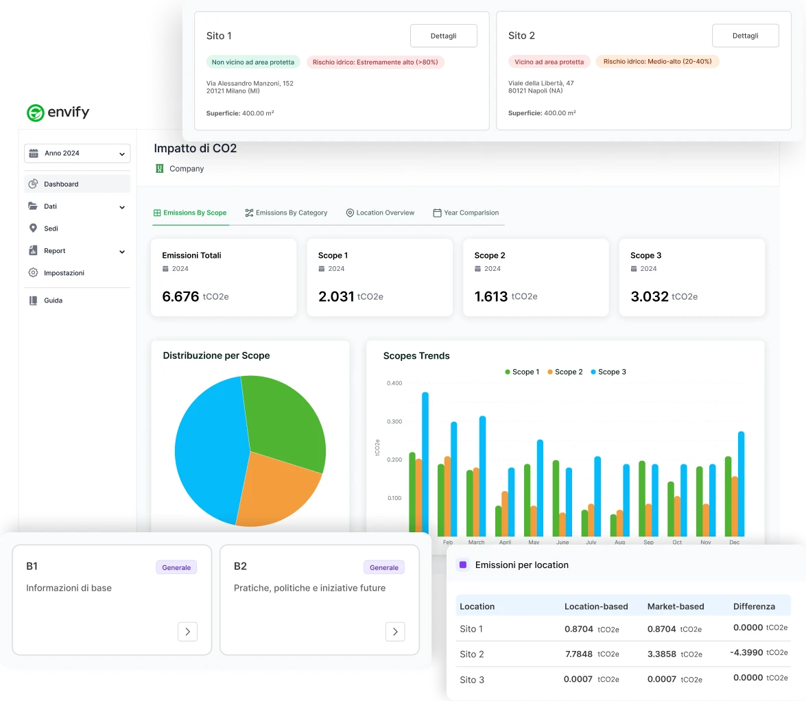 Mobile dashboard preview