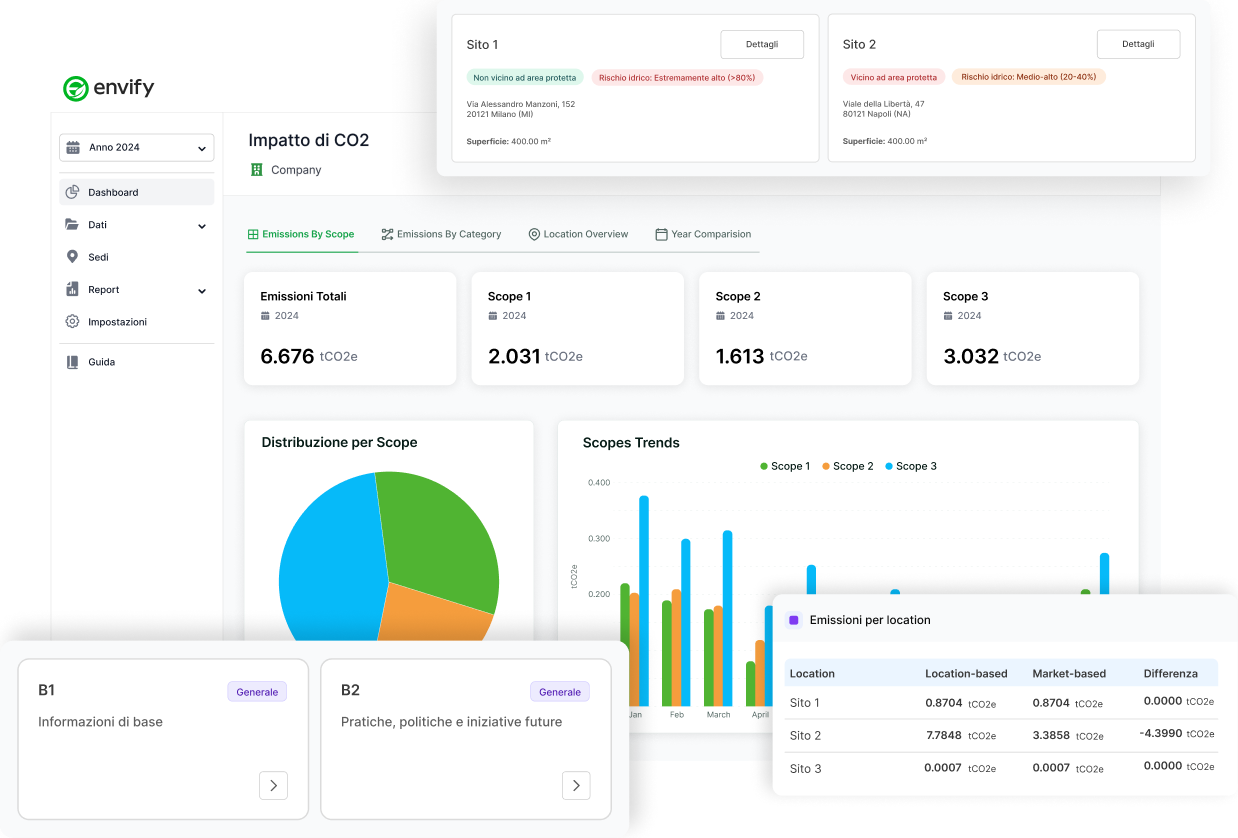 Dashboard preview showing environmental tracking features