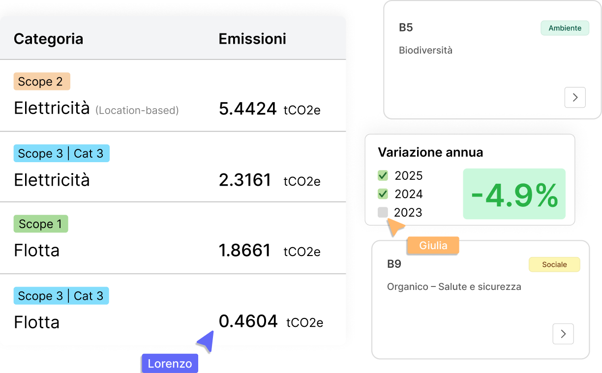 Envify Dashboard Preview