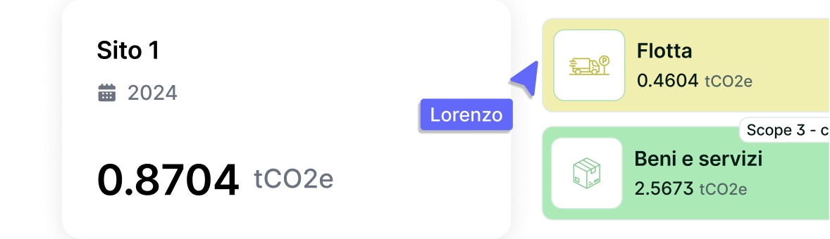 Interactive Dashboard