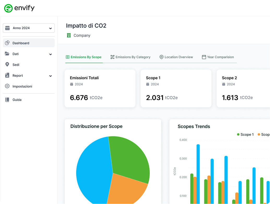 Envify Dashboard - Consumption Monitoring